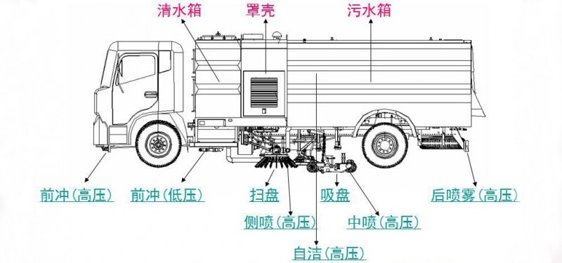 東風D9多利卡10方洗掃車